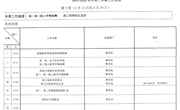 2019-2020学年第二学期第三周工作安排