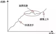 穿越学习的高原期
