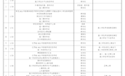 2020-2021学年第一学期工作安排期末倒计时