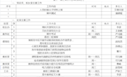 2022-2023学年第二学期第十一周工作安排