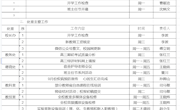 2023-2024学年第一学期第三周工作安排