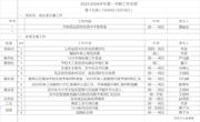 2023-2024学年第一学期第十五周工作安排