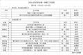2024-2025学年第一学期第十周工作安排