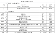 2024-2025学年第二学期第三周工作安排