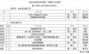 2024-2025学年第二学期第十五周工作安排