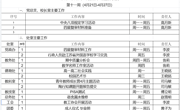 2024-2025学年第二学期第十一周工作安排