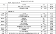 2024-2025学年第二学期第九周工作安排