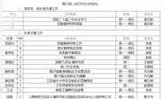 2024-2025学年第二学期第八周工作安排