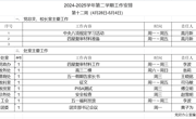 2024-2025学年第二学期第十二周工作安排