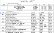 2025-2026学年第一学期第十周工作安排