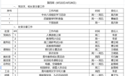2025-2026学年第一学期第四周工作安排